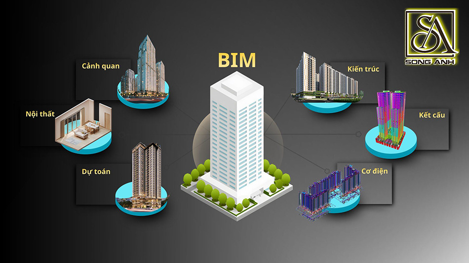 Tư Vấn Thiết Kế Kiến Trúc
