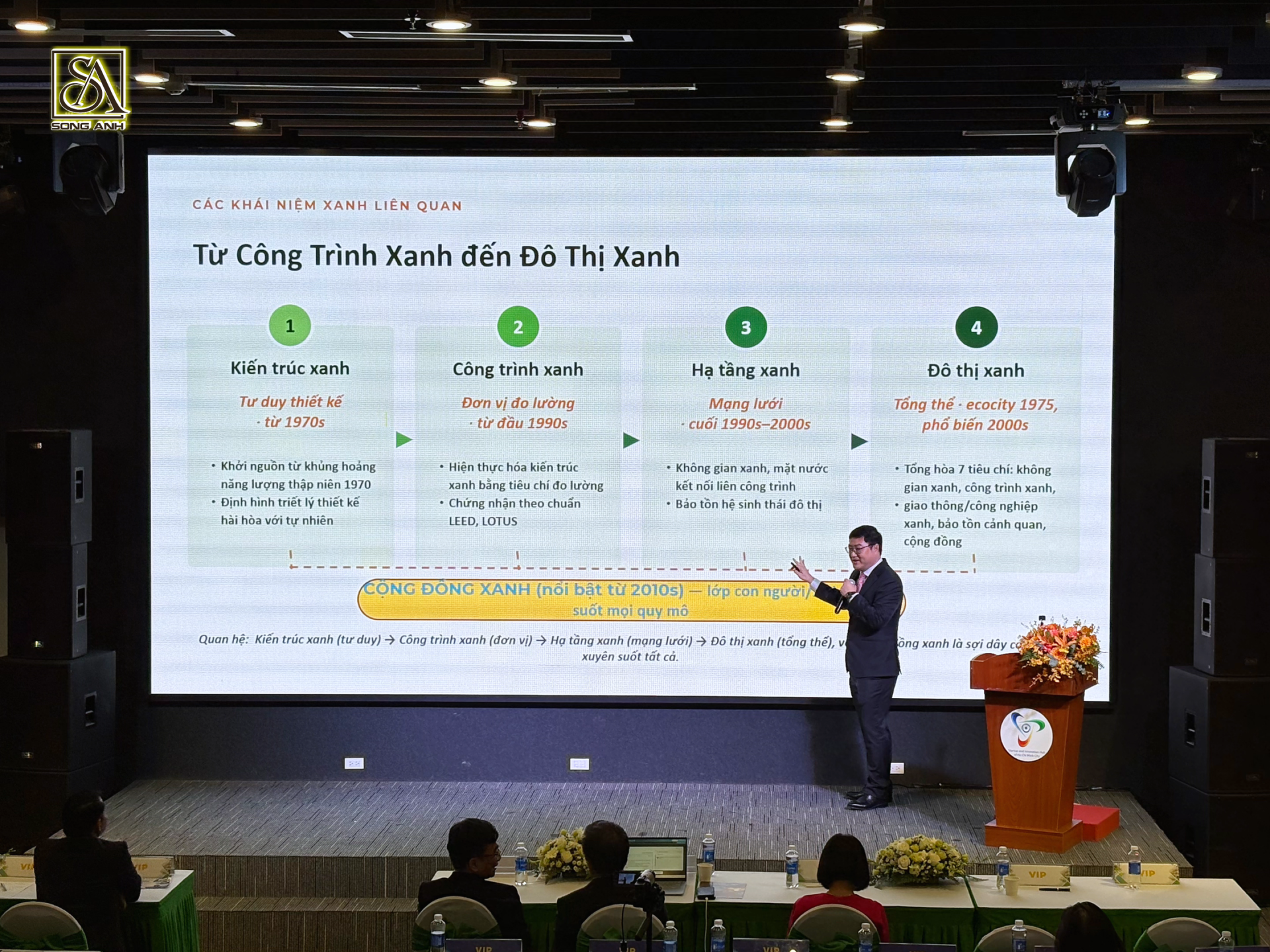 Overview of Smart Green Living 2026 seminar on green architecture and sustainable urban development in Ho Chi Minh City.