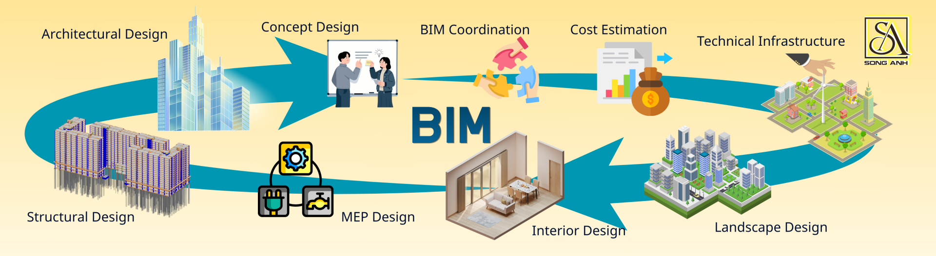 BIM